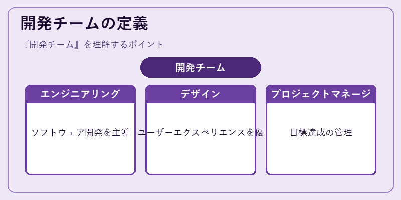 開発チームの定義