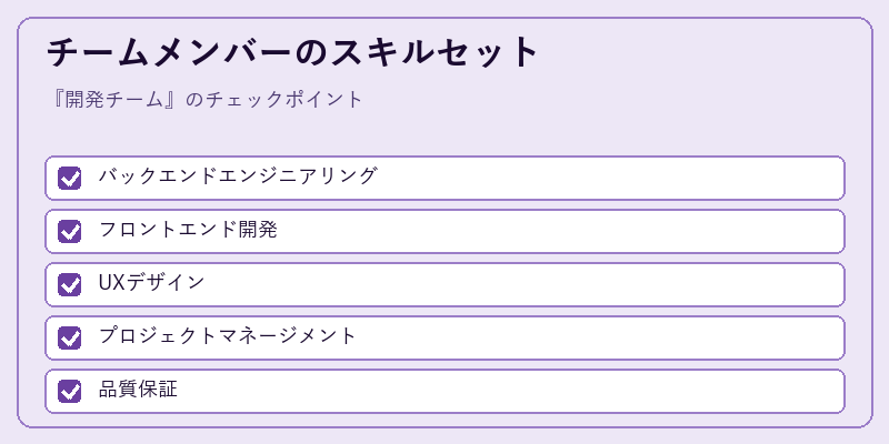 チームメンバーのスキルセット