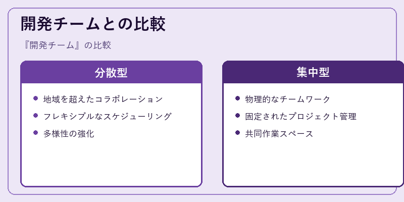 開発チームとの比較