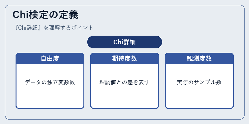 Chi検定の定義