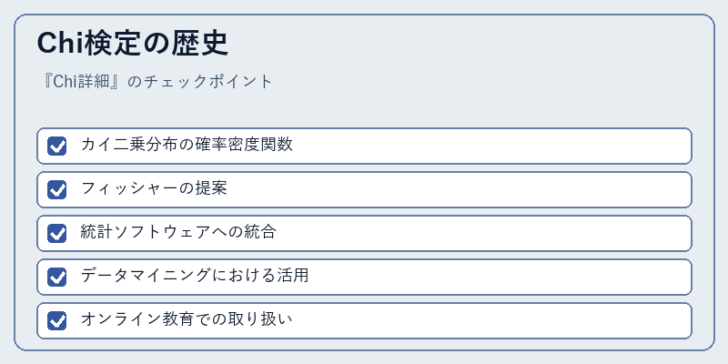 Chi検定の歴史