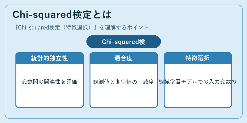 Chi-squared検定とは