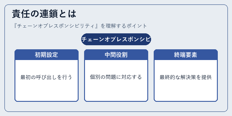 責任の連鎖とは