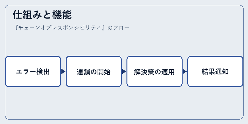 仕組みと機能