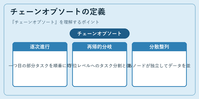 チェーンオブソートの定義