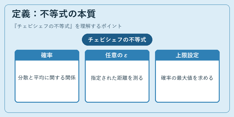 定義：不等式の本質
