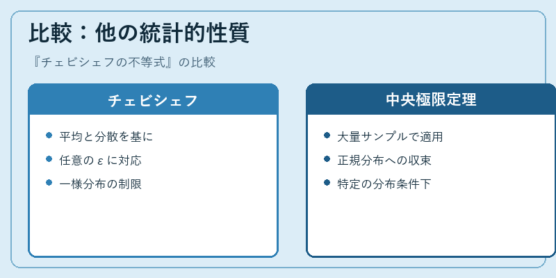 比較：他の統計的性質
