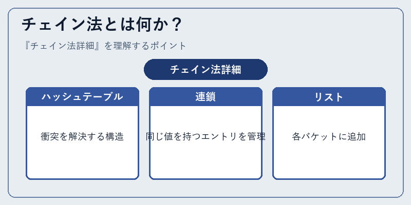 チェイン法とは何か？
