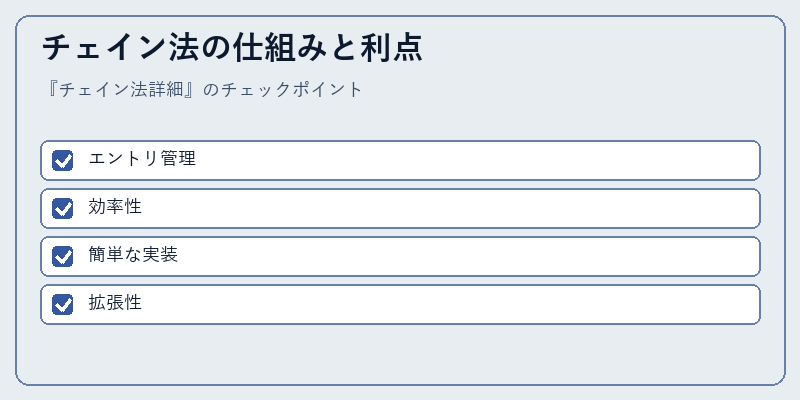 チェイン法の仕組みと利点