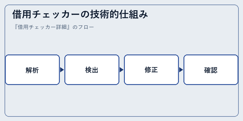 借用チェッカーの技術的仕組み