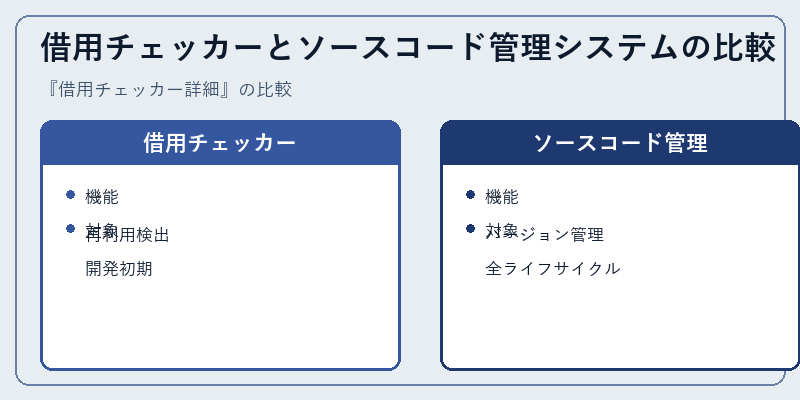 借用チェッカーとソースコード管理システムの比較