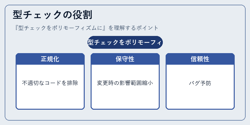 型チェックの役割