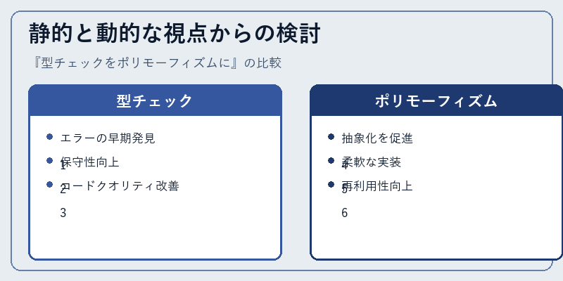 静的と動的な視点からの検討