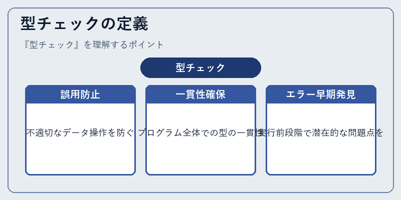 型チェックの定義