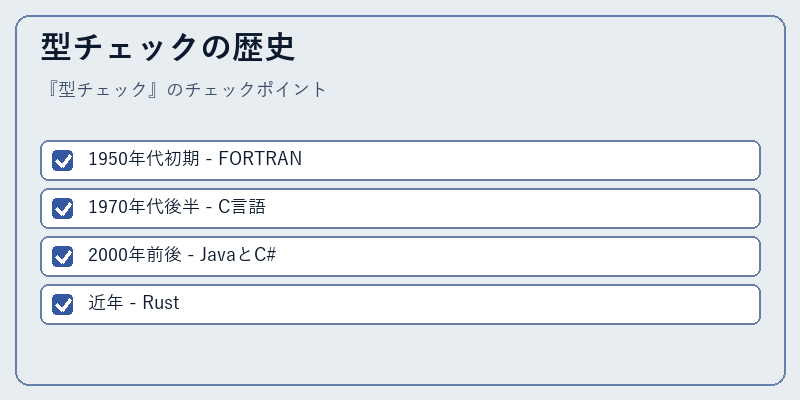型チェックの歴史