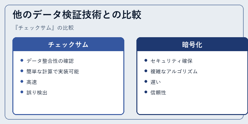 他のデータ検証技術との比較
