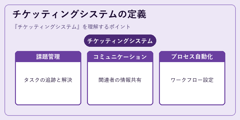 チケッティングシステムの定義