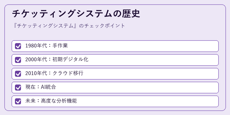 チケッティングシステムの歴史