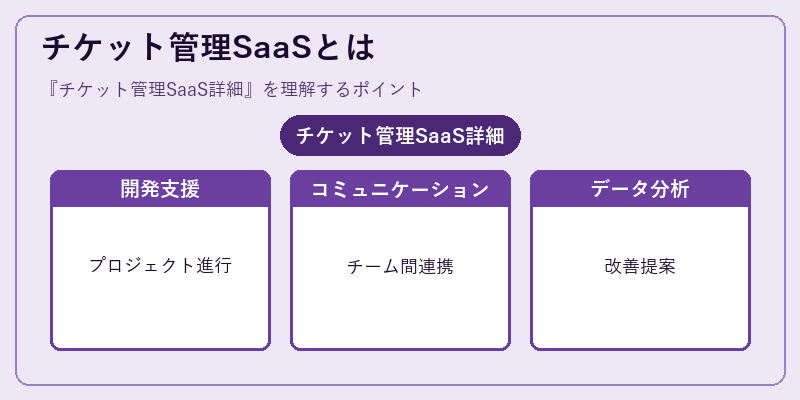 チケット管理SaaSとは