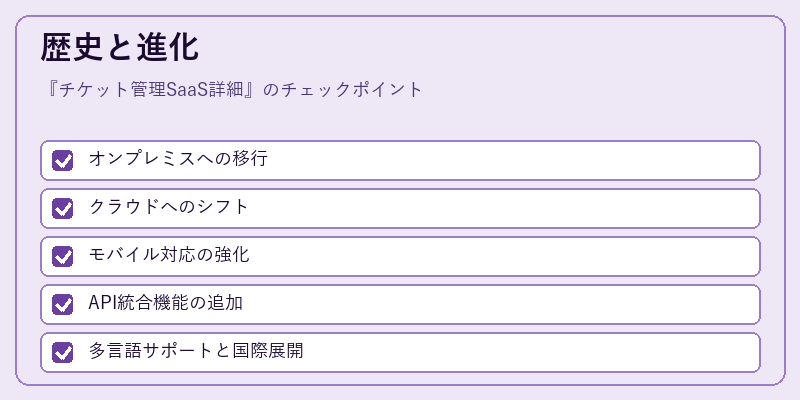 歴史と進化