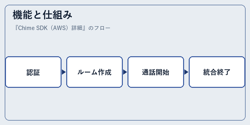 機能と仕組み