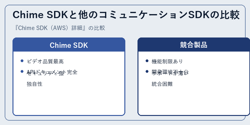 Chime SDKと他のコミュニケーションSDKの比較