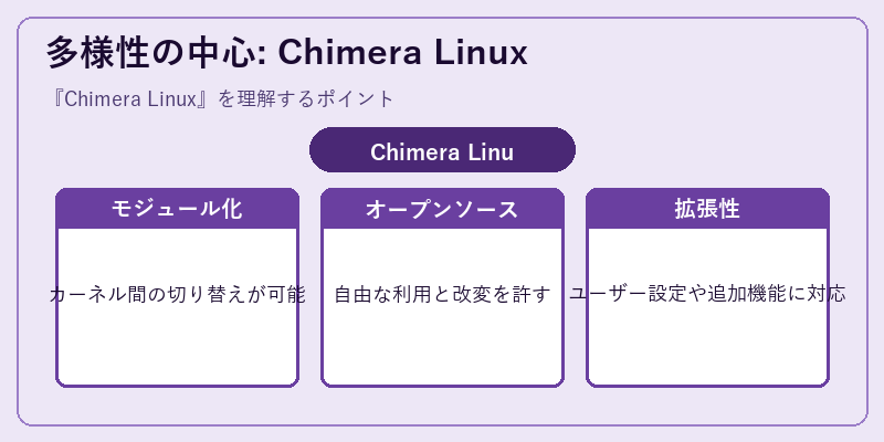 多様性の中心: Chimera Linux
