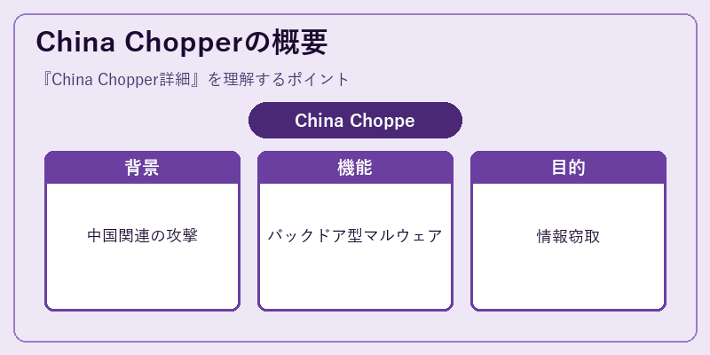 China Chopperの概要