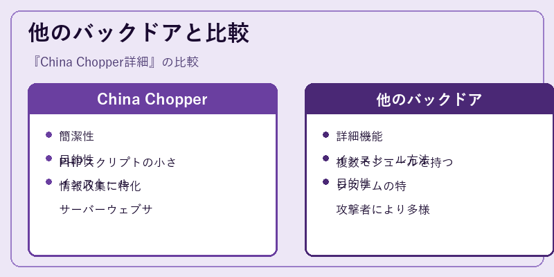 他のバックドアと比較
