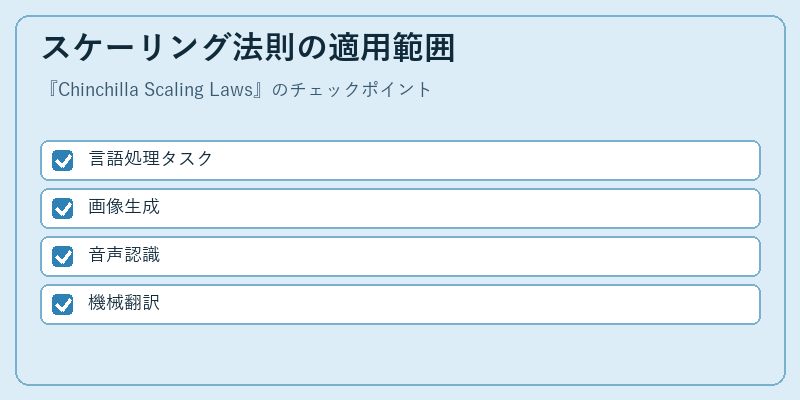 スケーリング法則の適用範囲