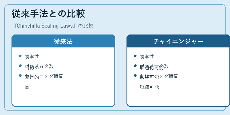 従来手法との比較