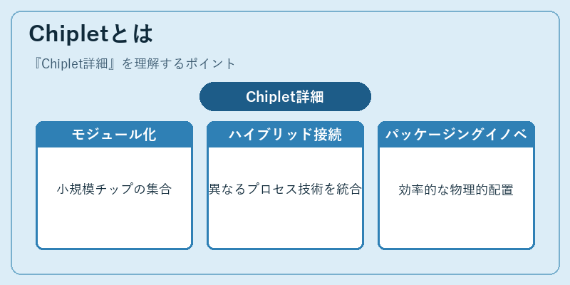 Chipletとは