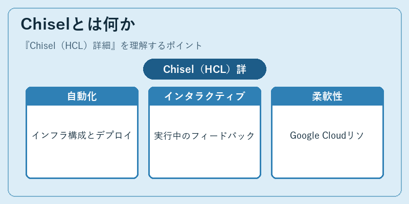 Chiselとは何か