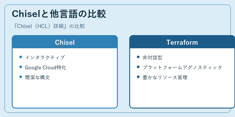 Chiselと他言語の比較