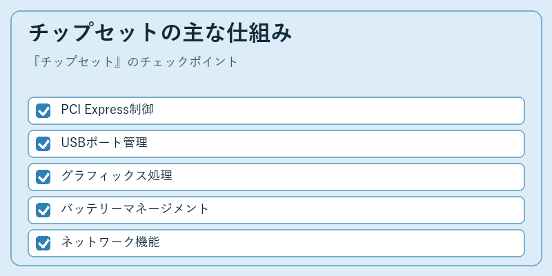 チップセットの主な仕組み