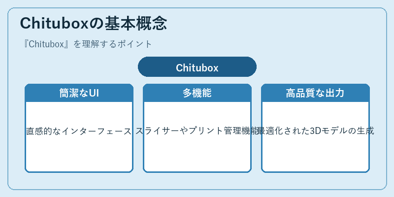 Chituboxの基本概念