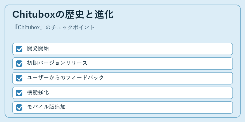 Chituboxの歴史と進化