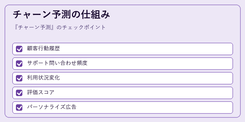チャーン予測の仕組み