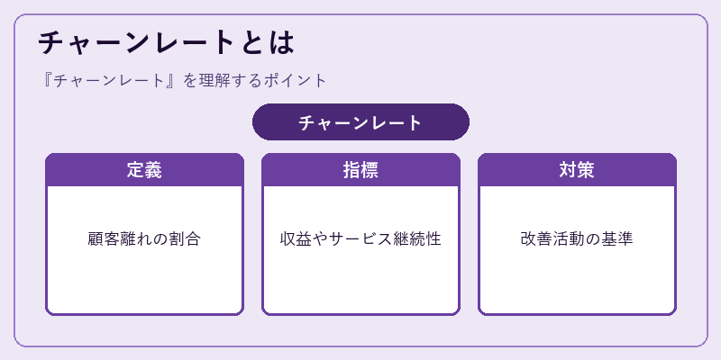チャーンレートとは