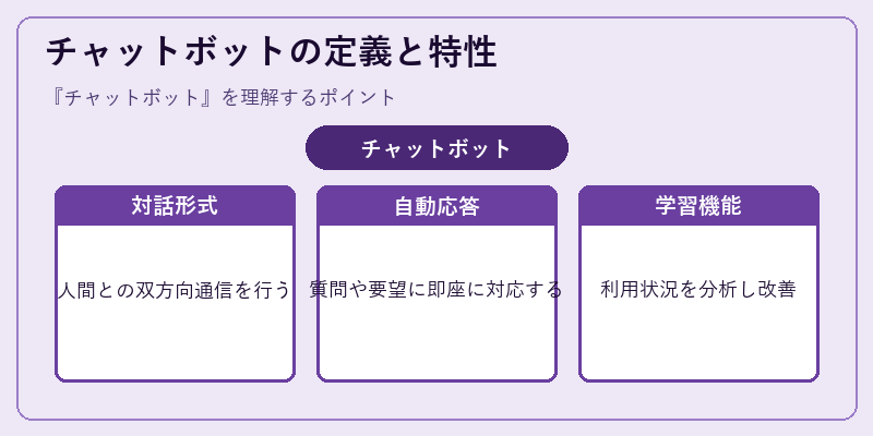 チャットボットの定義と特性