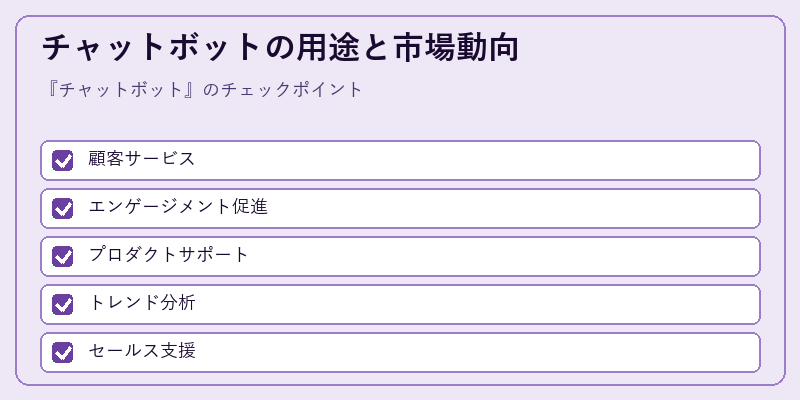 チャットボットの用途と市場動向