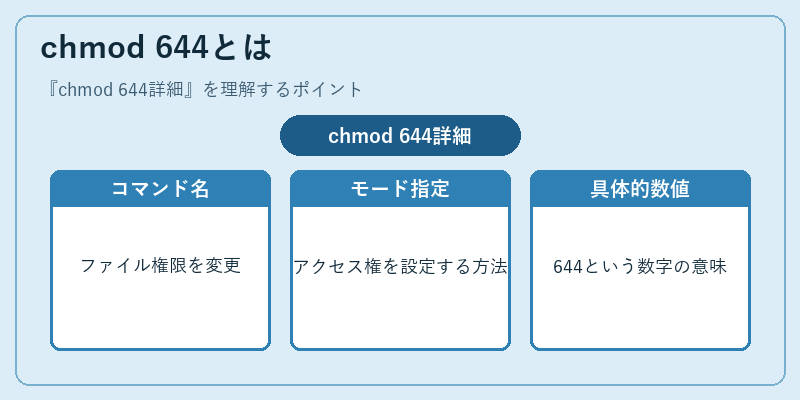 chmod 644とは