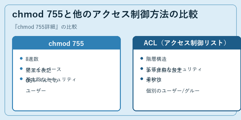 chmod 755と他のアクセス制御方法の比較