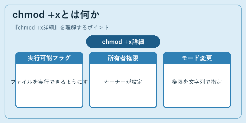 chmod +xとは何か