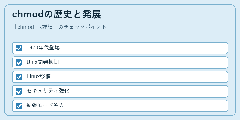 chmodの歴史と発展
