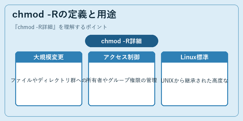 chmod -Rの定義と用途