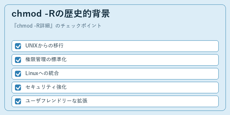 chmod -Rの歴史的背景
