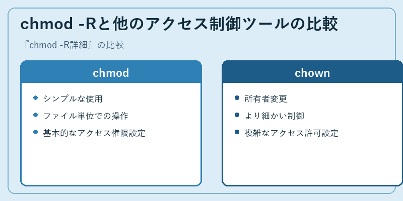 chmod -Rと他のアクセス制御ツールの比較