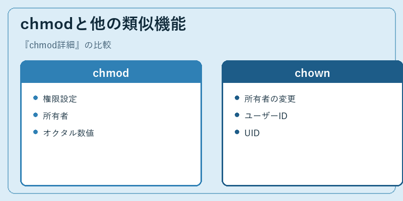 chmodと他の類似機能