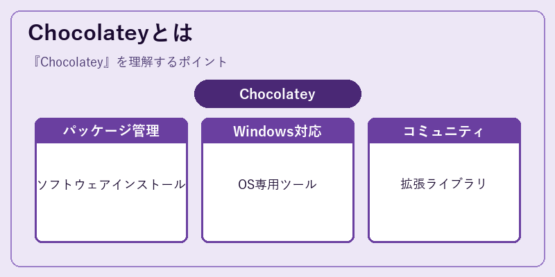 Chocolateyとは